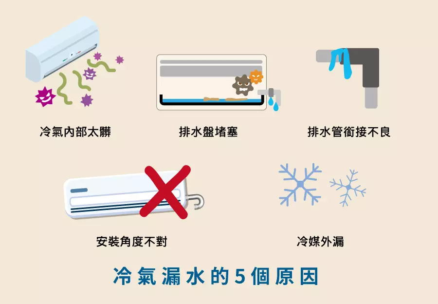 冷氣滴水