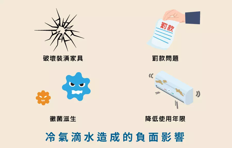 冷氣滴水