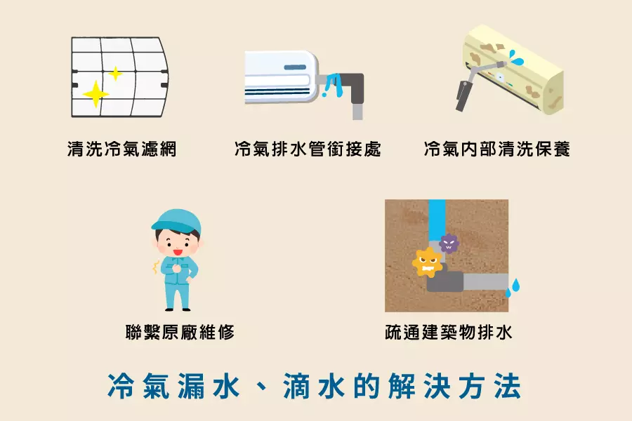 冷氣滴水