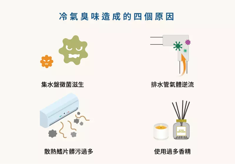 冷氣清洗、洗冷氣 冷氣臭味