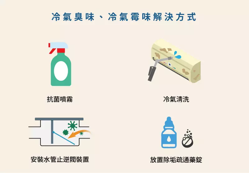 冷氣清洗、洗冷氣 冷氣臭味
