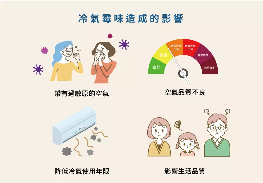 冷氣清洗、洗冷氣 冷氣臭味