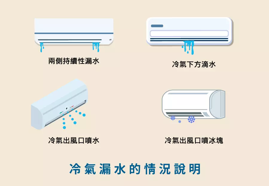 冷氣漏水的情況說明