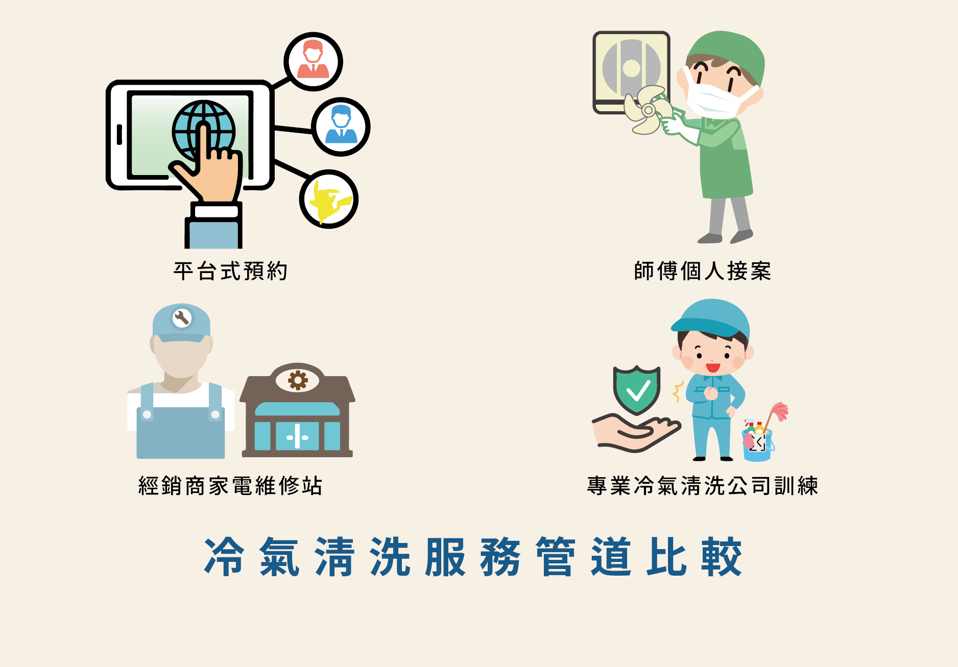 冷氣清洗服務多元化經營與創新技術應用