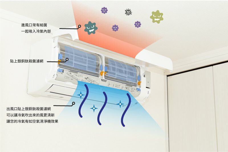 冷氣濾網